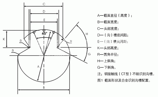 錫銅合金接觸線結(jié)構(gòu)